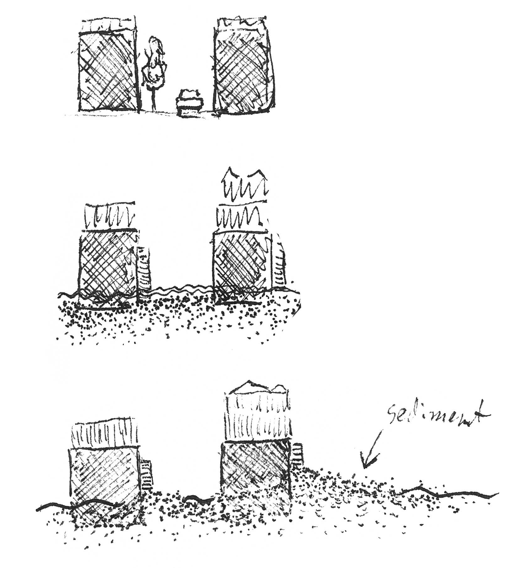 Three simple sketches showing how sediment can build up along houses if the area is frequenly flooded.